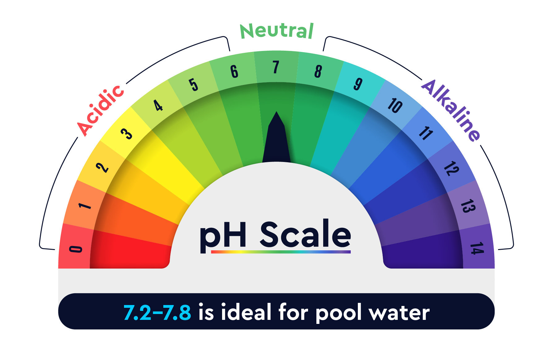 What You Need to Know About Swimming Pool pH Balance Riverbend Sandler